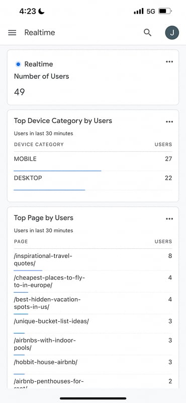 Real time Google traffic of GlobalViewpoint posts