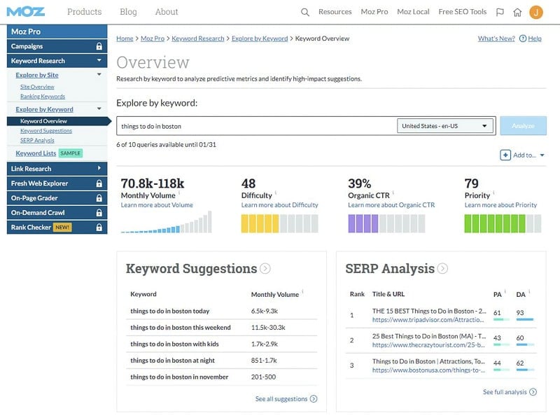 Moz dashboard