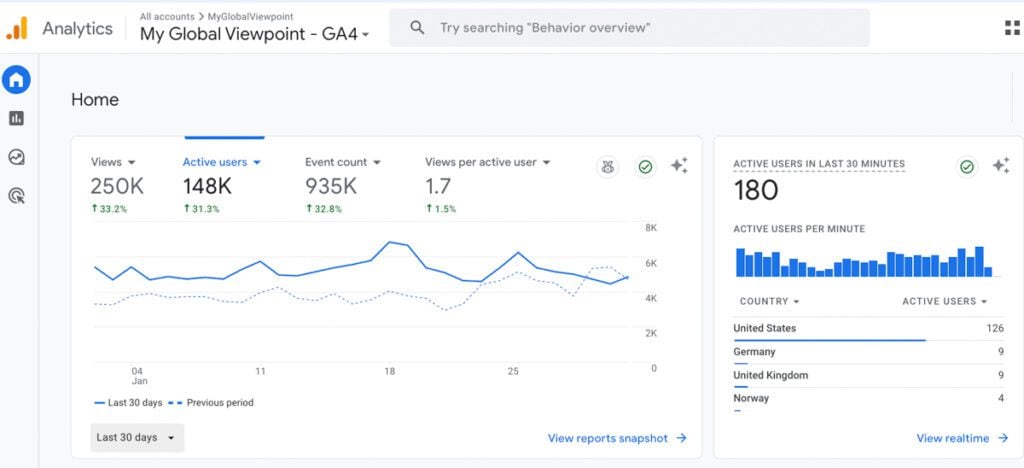 My Google Analytics data from last 30 days as of Feb 1, 2026