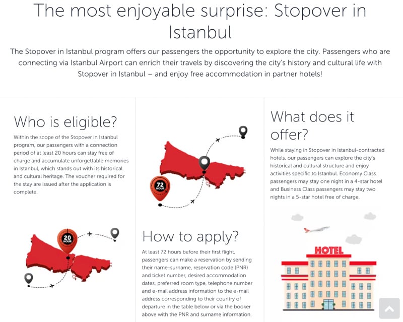 Info on the Turkish Airlines Stopover program